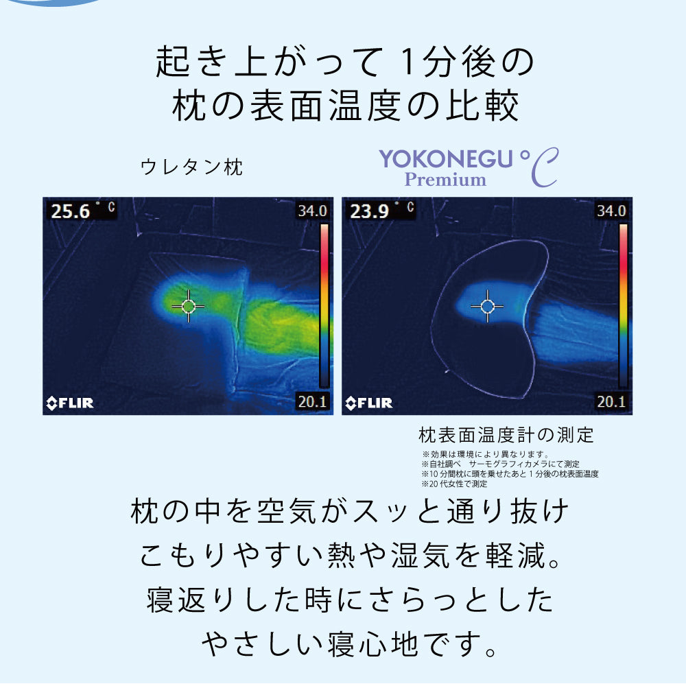 YOKONEGU Premium °C