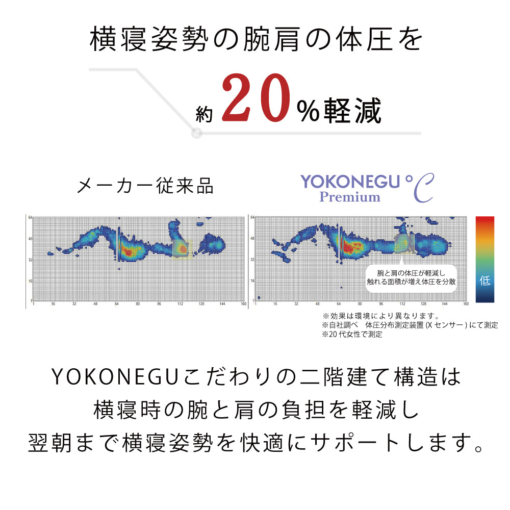 YOKONEGU Premium °C