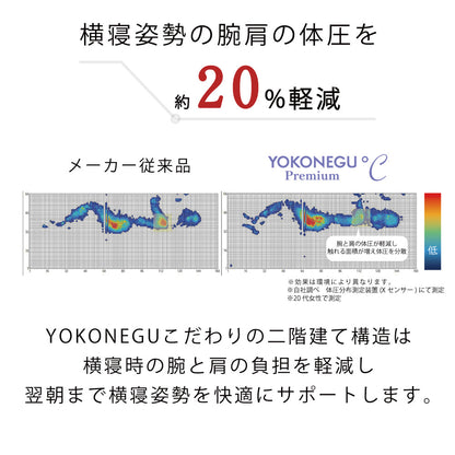 YOKONEGU Premium °C