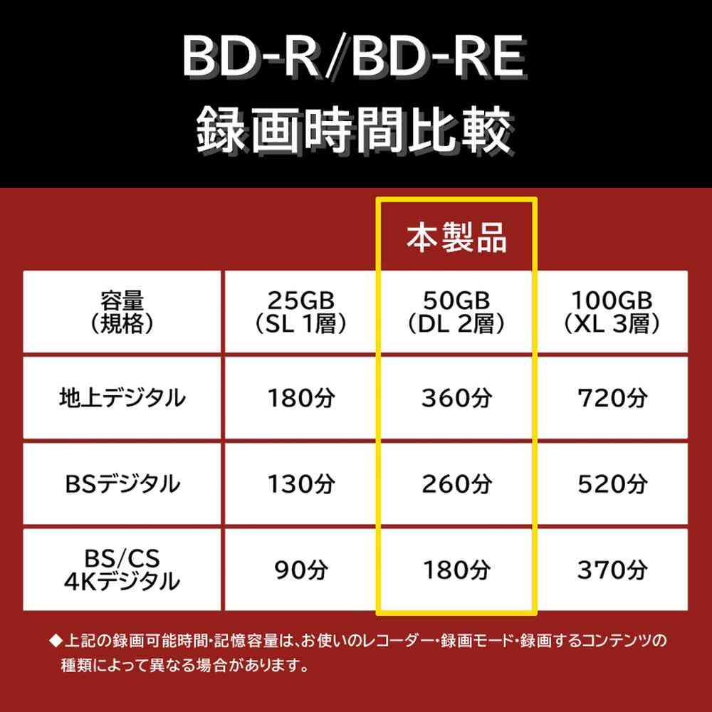RiDATA BD-RE DL 50GB White Printable 1-2x Speed 20 Discs