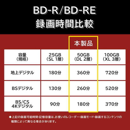 RiDATA BD-RE DL 50GB White Printable 1-2x Speed 20 Discs