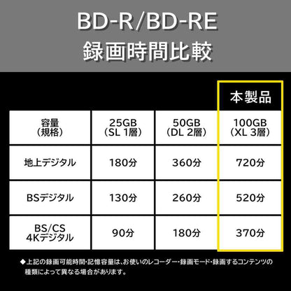 RiDATA BD-R XL 100GB 1-Time Recording Single-Sided 3-Layer 2-4x Speed 25 Discs
