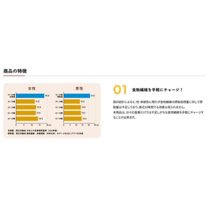 Marusan Dietary Fiber Soy Milk Drink Kinako 200ml