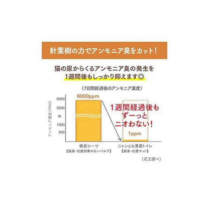 Nyan-Tomo Clean Toilet Deodorizing & Antibacterial Mats 6 Sheets