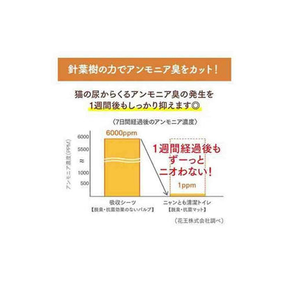 Nyan-Tomo Clean Toilet Deodorizing & Antibacterial Mats 6 Sheets