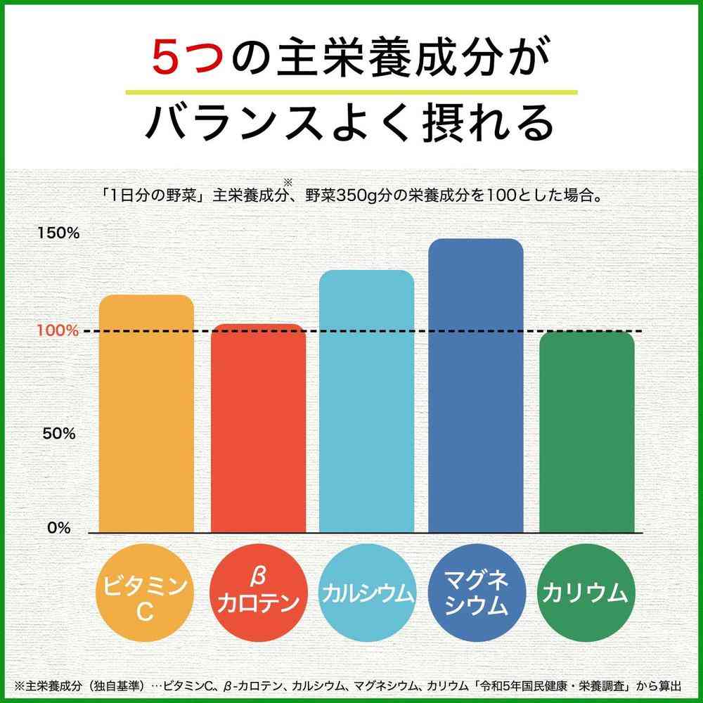 Ito En One Day's Worth of Vegetables 740g