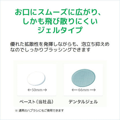 GUM Periodontal Pro Care Dental Gel [For Electric Toothbrush]