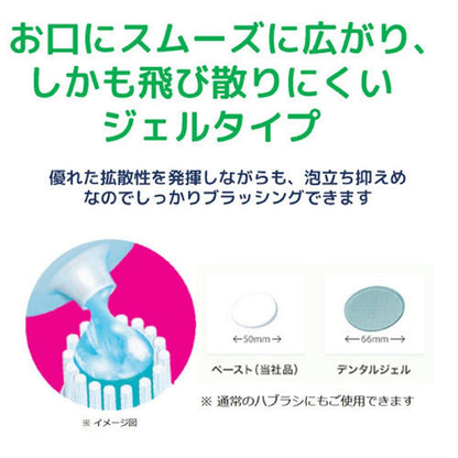 GUM Periodontal Pro Care Dental Gel [For Electric Toothbrush]