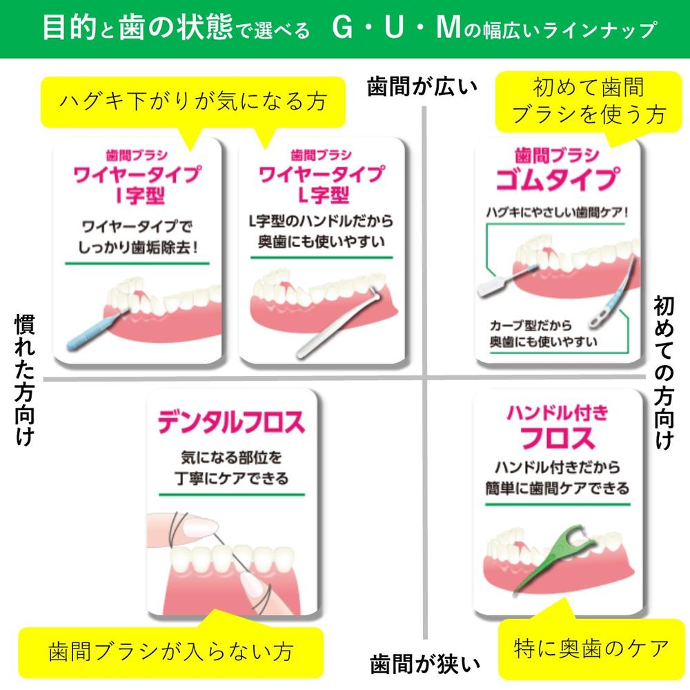 Sunstar Gum Interdental Brush I-Type 20 Pieces Size M (4)