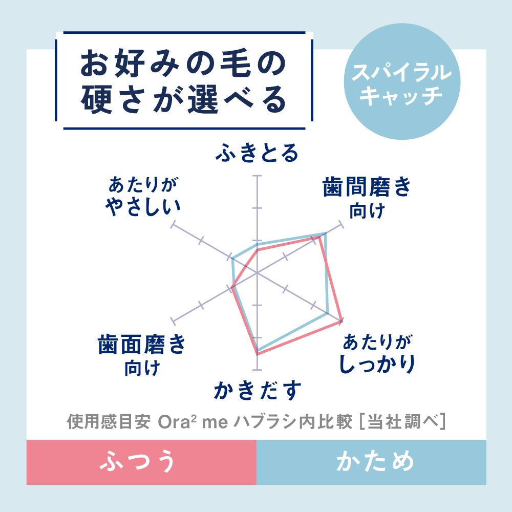 Ora2me Toothbrush Spiral Catch [Regular]