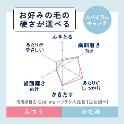 Ora2me Toothbrush Spiral Catch [Regular]