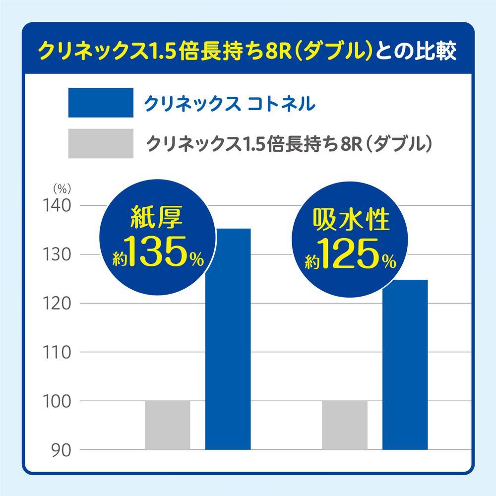 Nippon Paper Crecia Kleenex Kotone 4 Rolls (Double)