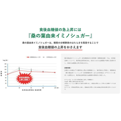 Suntory Iemon Plus Blood Sugar Control (Functional) 350ml