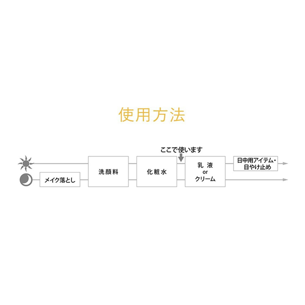 Shiseido Aqua Label Royal Rich Essence 30mL
