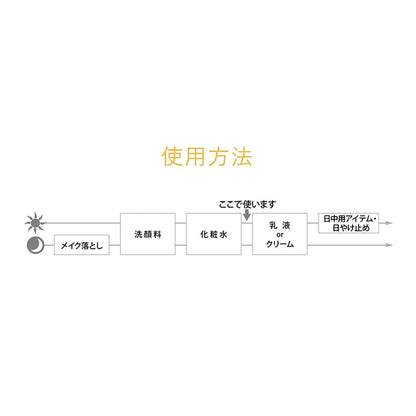 Shiseido Aqua Label Royal Rich Essence 30mL