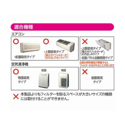 Toyo Aluminum Virus and Bacteria Dust Filter for Air Conditioners and Air Purifiers