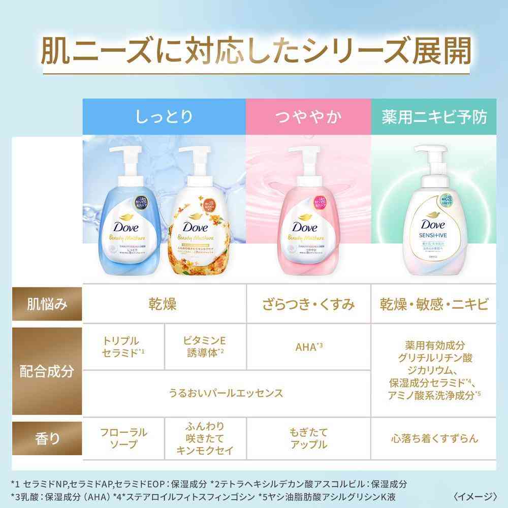 Unilever Medicinal Dove Acne Care Foam Body Wash Smooth Skin Refill 430g