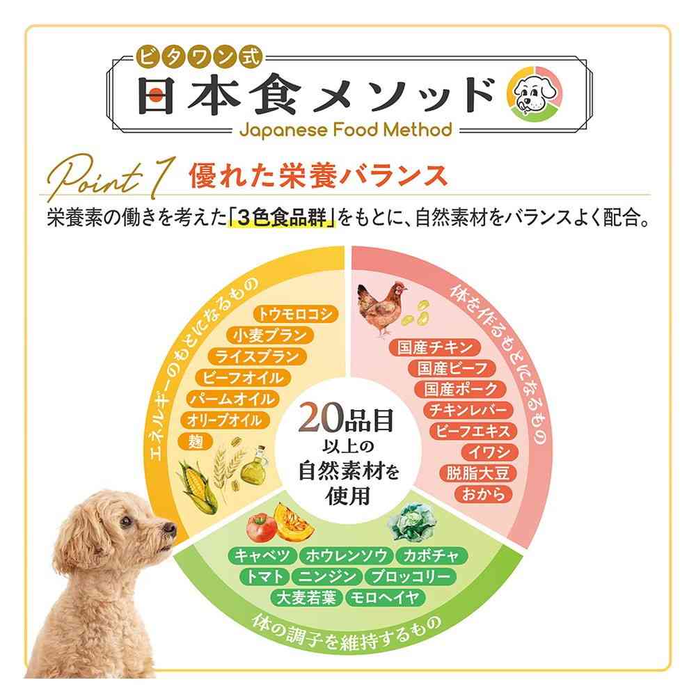 Nihon Pet Food Vita One Domestic Chicken Recipe Adult Dog 1.5kg