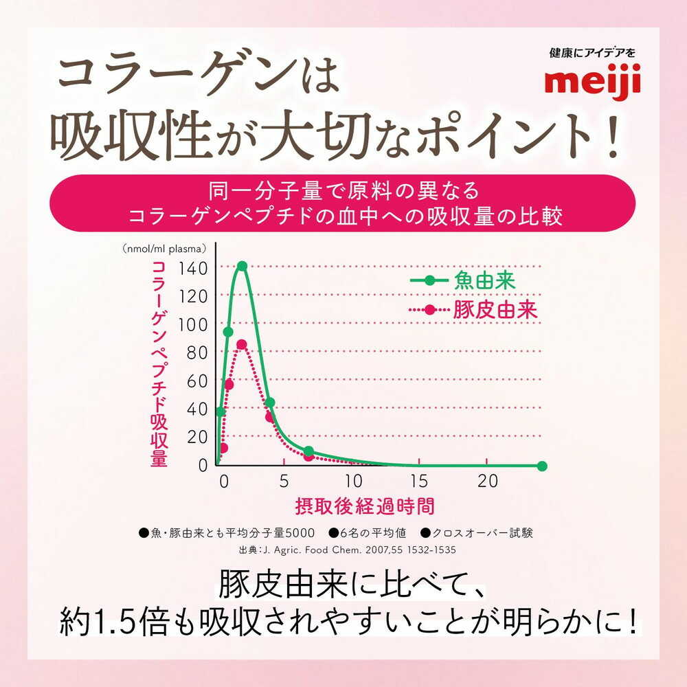 Meiji Amino Collagen Drink 125ml