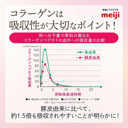 Meiji Amino Collagen Drink 125ml