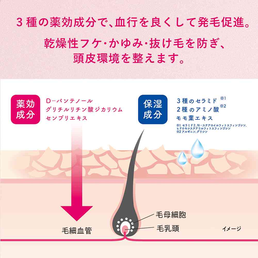 Yagyu Seraprie Medicinal Hair Growth Moisturizing Lotion 150ml