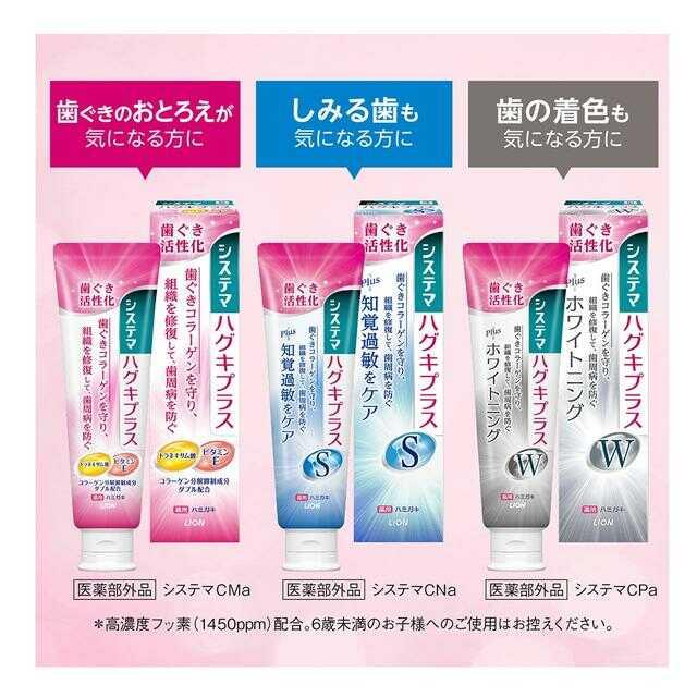 Medicinal Product Lion Systema Gums Plus Toothpaste 90g