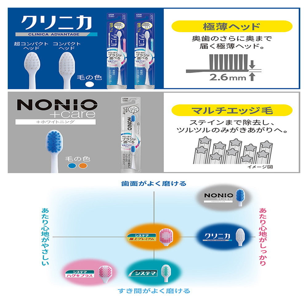 Lion Electric Assist Brush Replacement - Clinica Super Compact Normal
