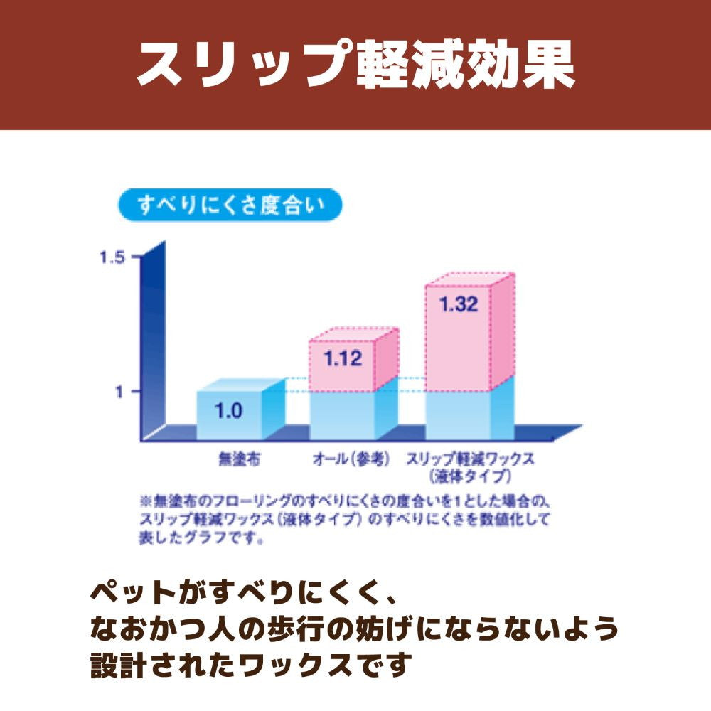 Living Wan & Nyan Slip Reduction Wax