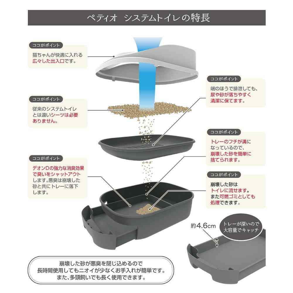 System Toilet Set with Flushable Cat Litter Deon D Sand