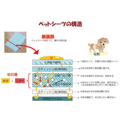 Wanwan Sara Sheet Regular 200 Sheets