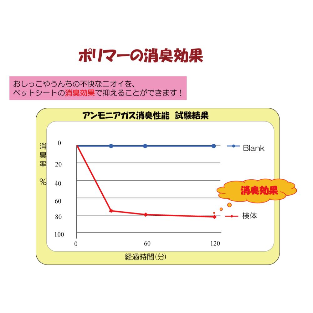 Wanwan Sara Sheet Regular 200 Sheets