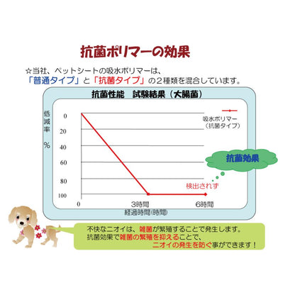 Wanwan Sara Sheet Regular 200 Sheets