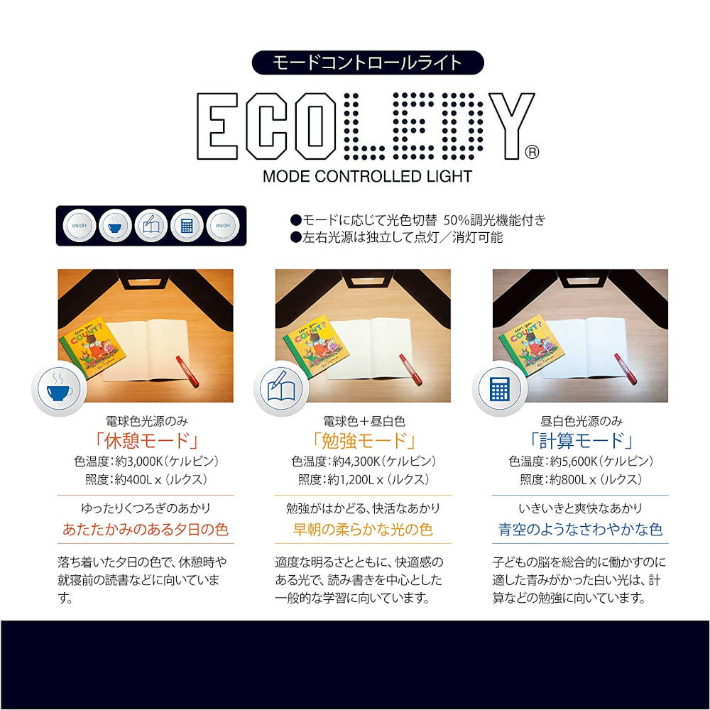 Study Desk LED Light Ecolady Twin Light ECL-546