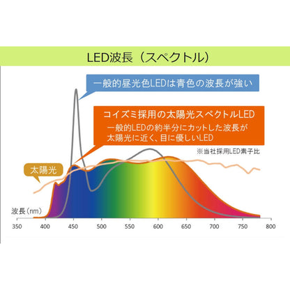 Study Desk LED Desk Light Natural Light ECL-112