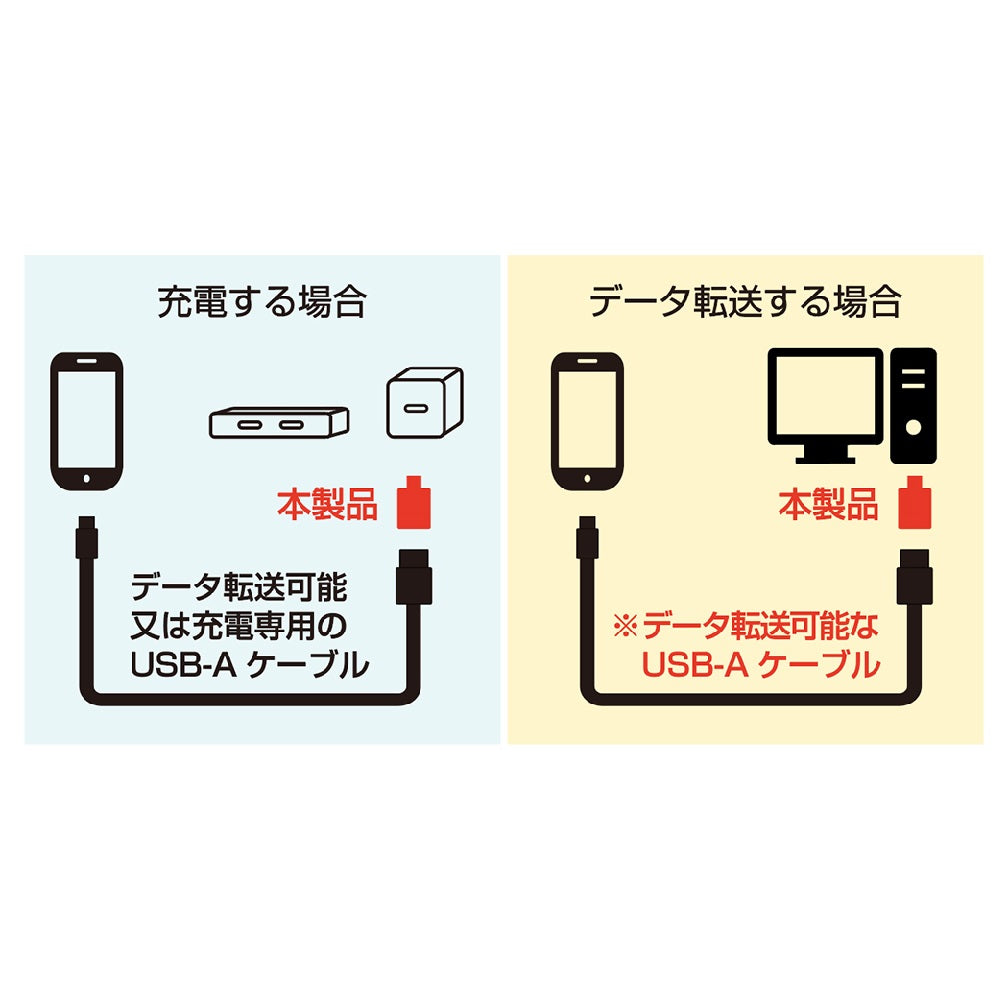 Kashimura USB Adapter USB-A to C BK AJ652