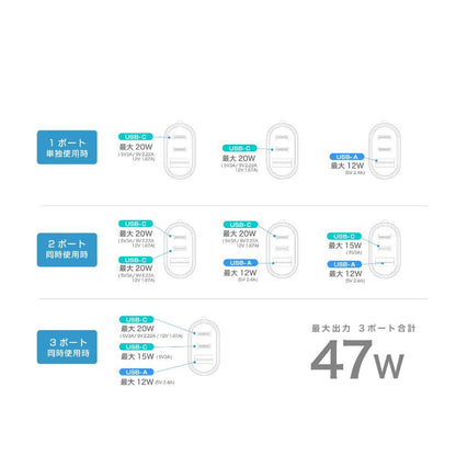 Kashimura DC-47W USB 3-Port Compact Auto Detection DC060