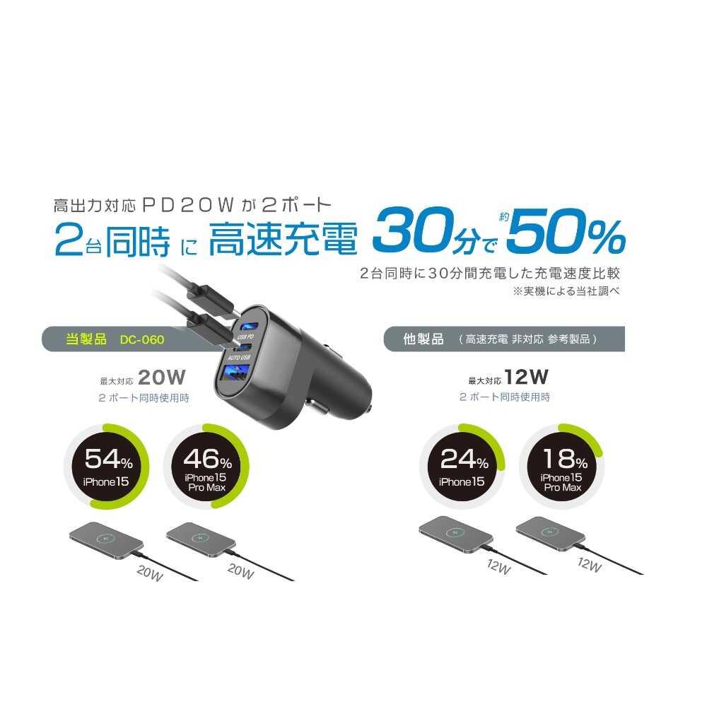 Kashimura DC-47W USB 3-Port Compact Auto Detection DC060