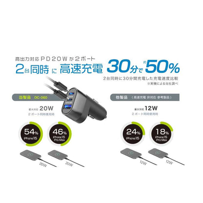 Kashimura DC-47W USB 3-Port Compact Auto Detection DC060