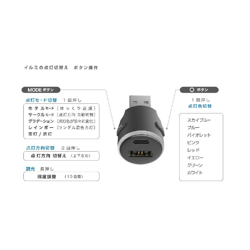 Kashimura Illuminated USB Expansion USB-A + C DC061
