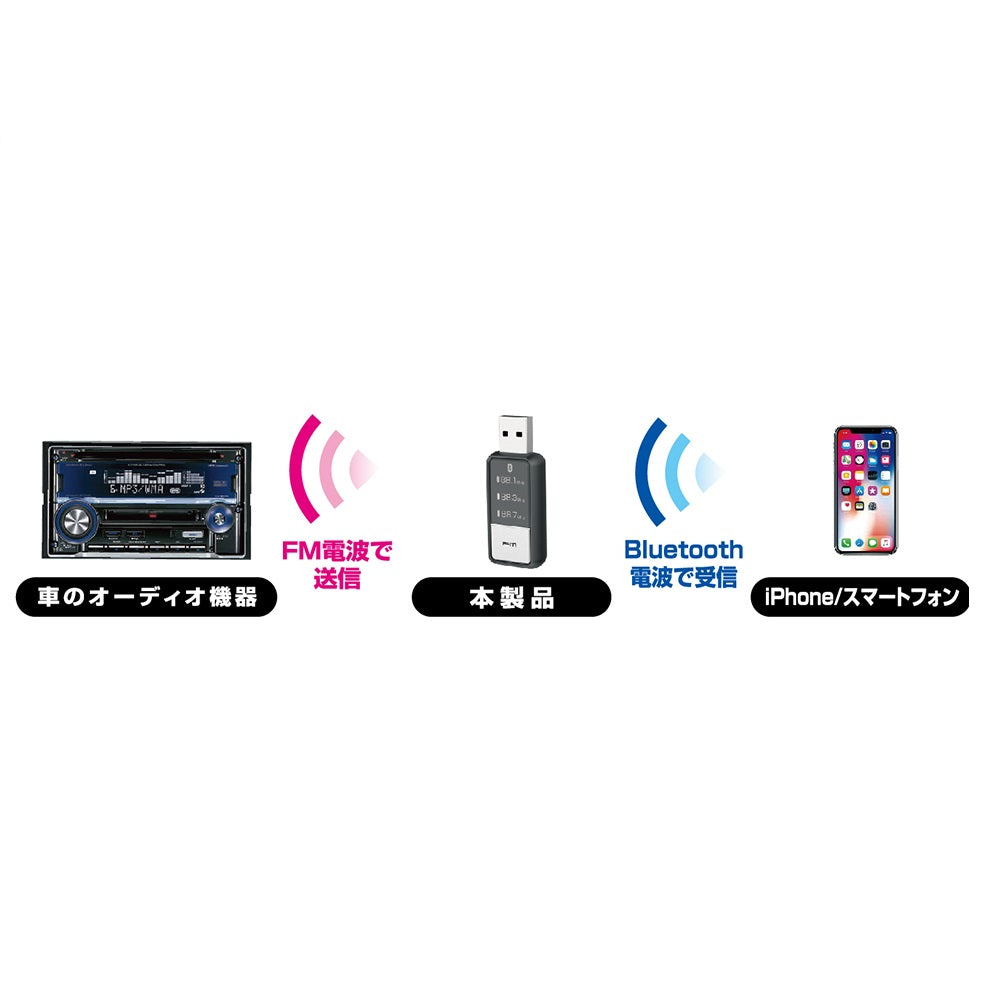 Kashimura Bluetooth FM Transmitter USB Power KD218