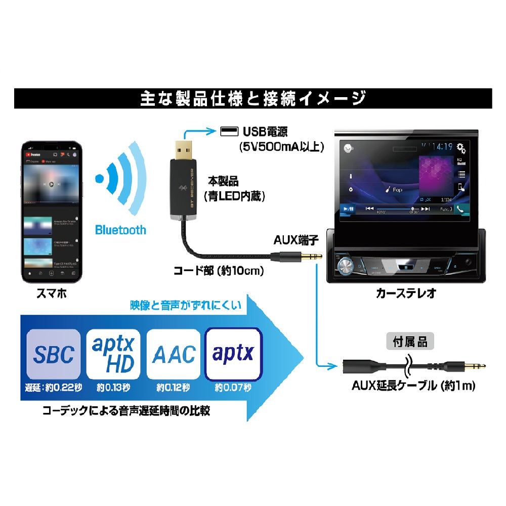 Kashimura USB-Powered Bluetooth Music Receiver Low Latency KD253