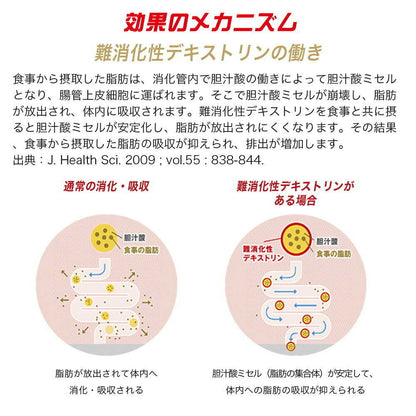 Kirin Mets Cola 480mL (Functional Food)