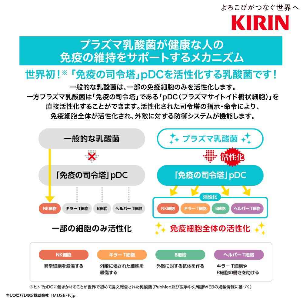 [Functional Food] Kirin iMUSE Yogurt Taste 500ml