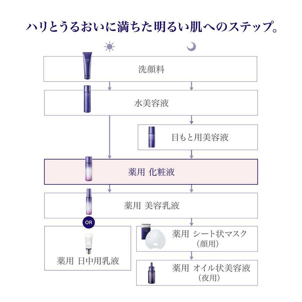 [Quasi-Drug] Revital Skin Hydrator 150ml