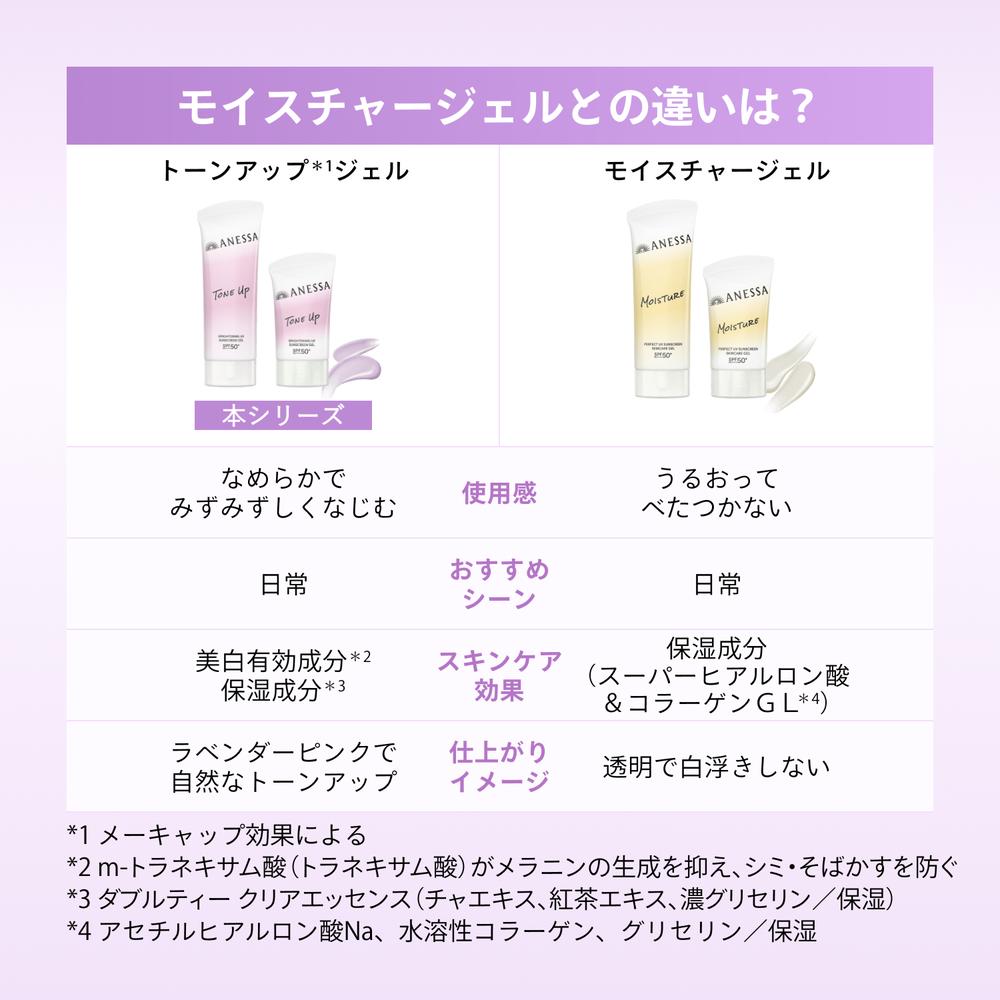 Shiseido Anessa Brightening UV Gel NA 90g