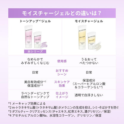 Shiseido Anessa Brightening UV Gel NA 90g