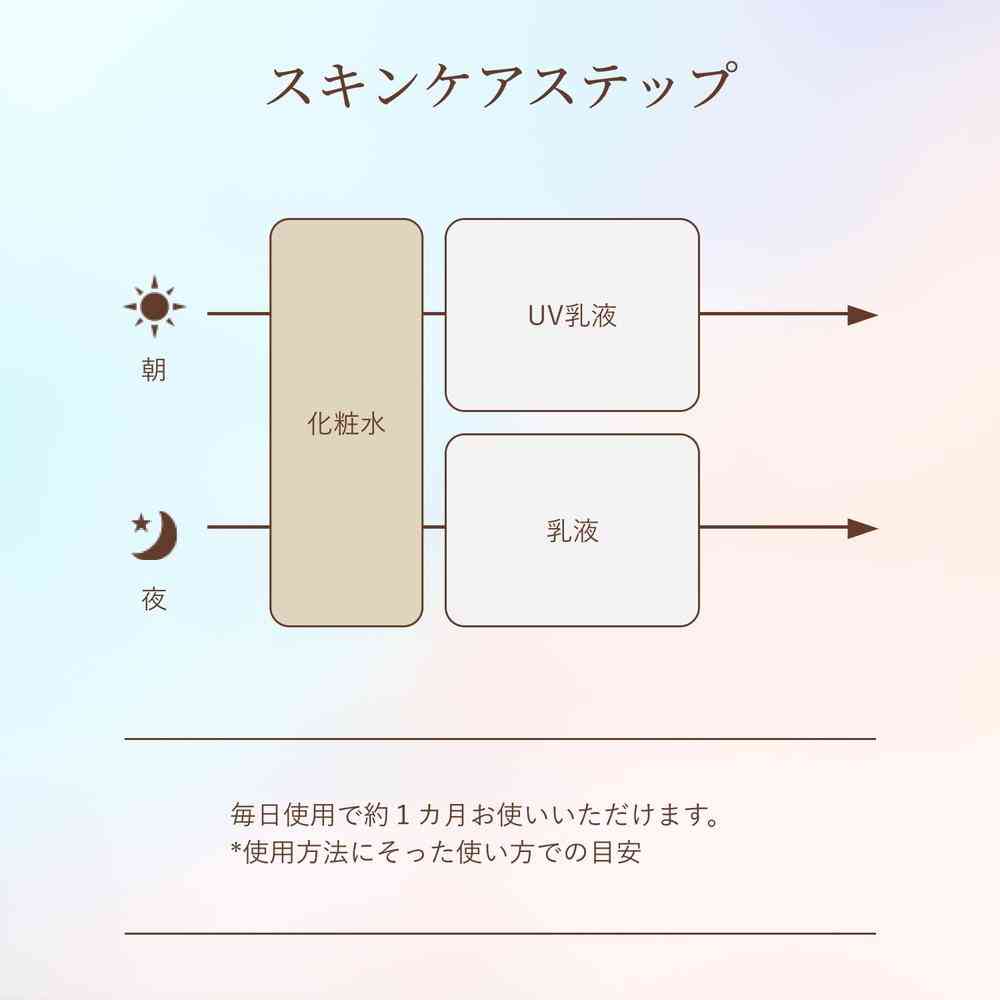 Shiseido Elixir Superior Lift Moist Lotion Rich Type ba 170ml