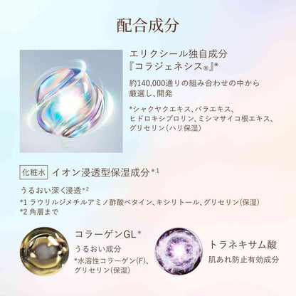 Shiseido Elixir Superieur Lift Moist Lotion Rich Type ba Refill 150ml