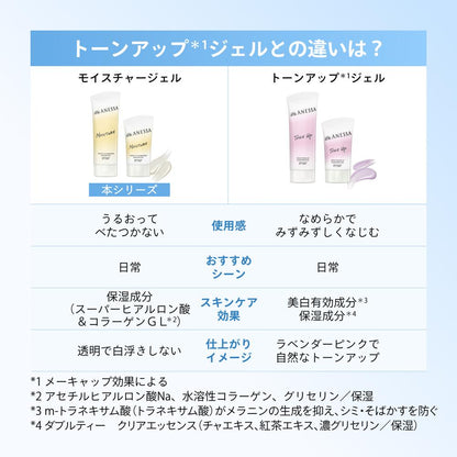 Shiseido Anessa Perfect UV Skin Care Gel NB 90g