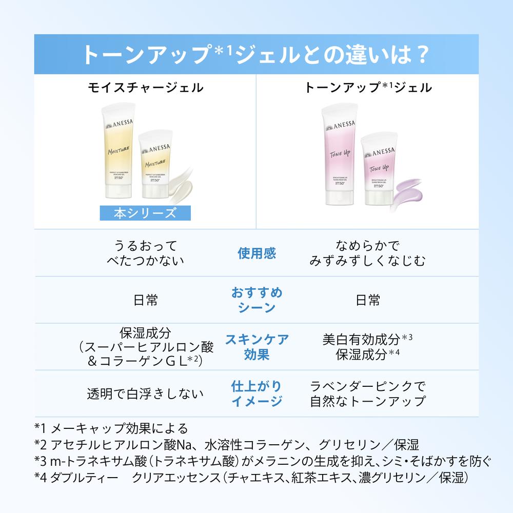 Shiseido Anessa Perfect UV Skin Care Gel NB 40g